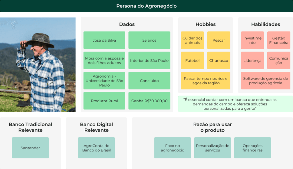 Personas do agronegócio