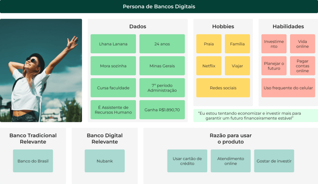 Persona de bancos digitais