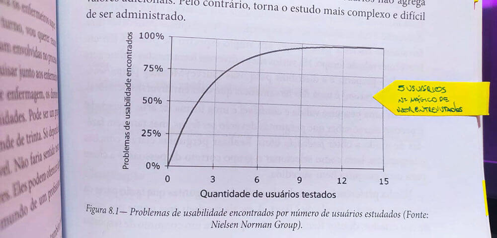 Exemplo de um livro com um marcador de tópico. Hábito de leitura.